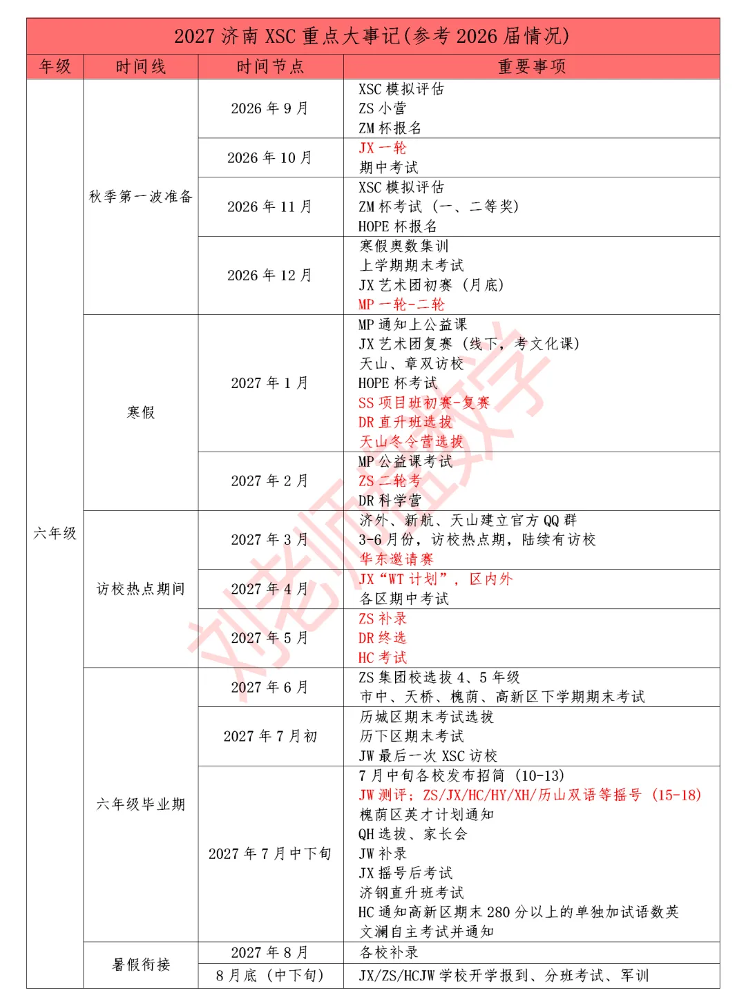 备战2027济外小升初!8月6日全真模考开启|新五、新六年级学生均可报名-第10张图片-四季读书网 备战2027济外小升初!8月6日全真模考开启|新五、新六年级学生均可报名-第10张图片-四季读书网
