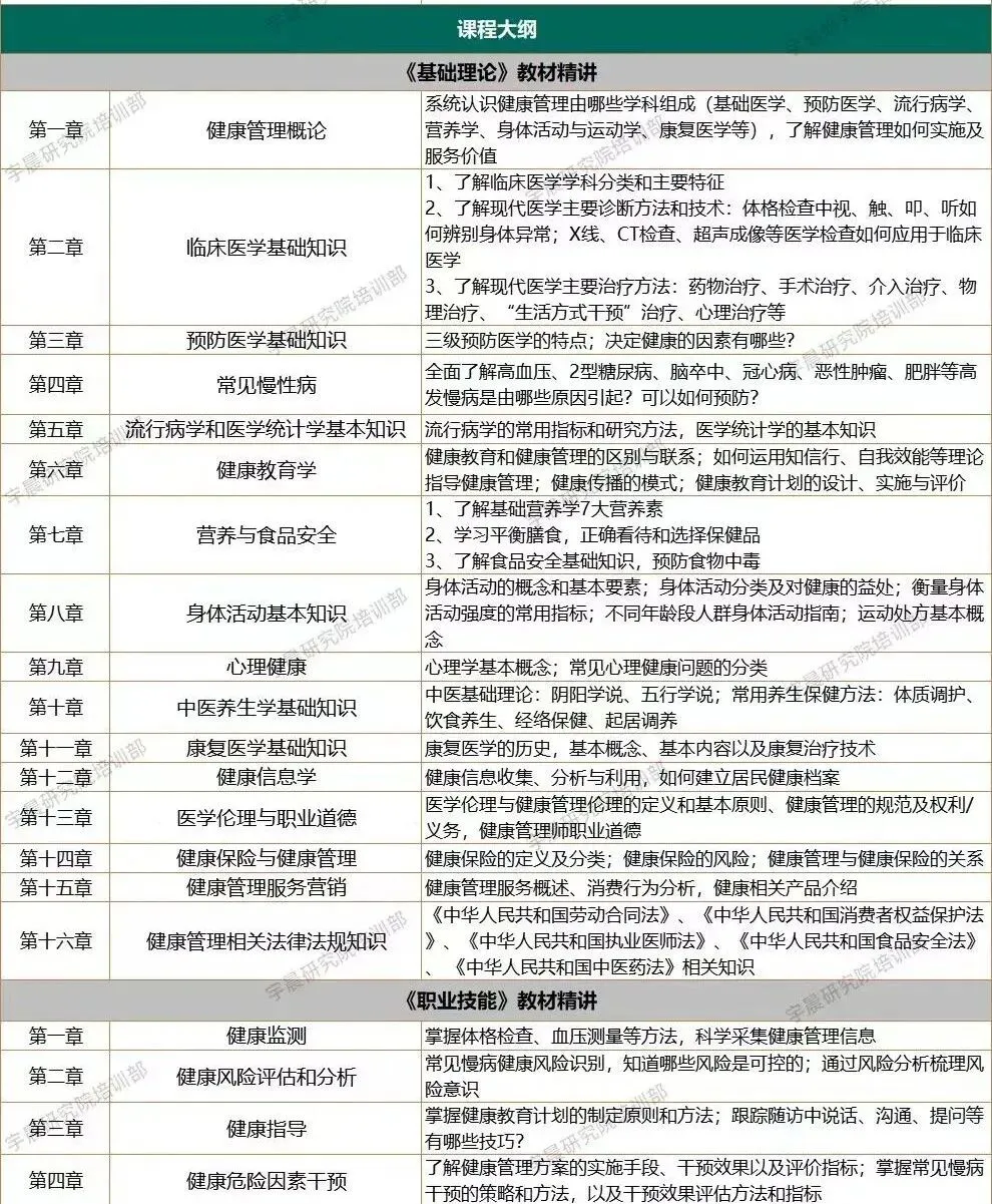 考试通知丨2026年9月19日广东省健康管理师(三级)报考指南(广州考场、申请2000补贴、人社部国网证、线上重点题库+考前冲刺题)-第8张图片-四季读书网 考试通知丨2026年9月19日广东省健康管理师(三级)报考指南(广州考场、申请2000补贴、人社部国网证、线上重点题库+考前冲刺题)-第8张图片-四季读书网