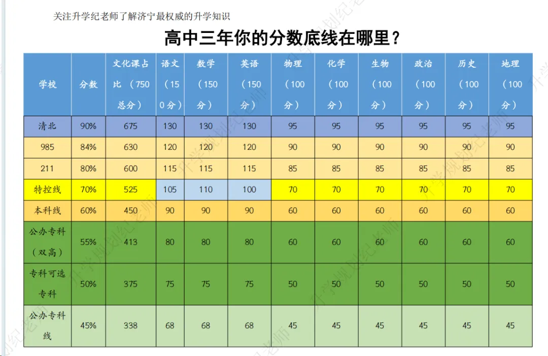 中考高分只是入场券,高中三年才是真正的考验-第3张图片-四季读书网 中考高分只是入场券,高中三年才是真正的考验-第3张图片-四季读书网