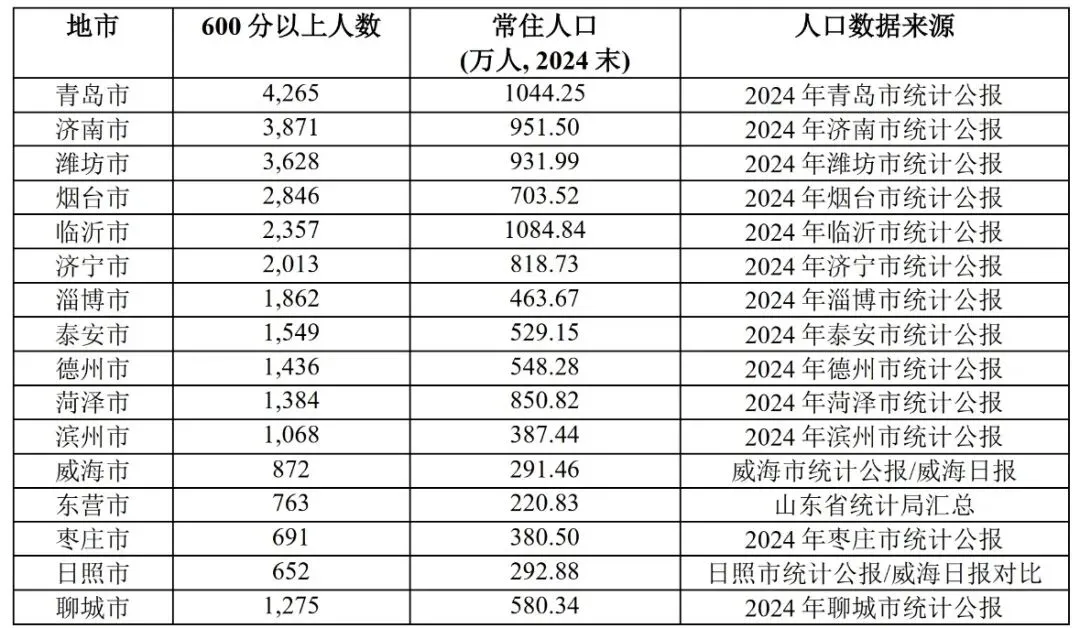 中考高分只是入场券,高中三年才是真正的考验-第4张图片-四季读书网 中考高分只是入场券,高中三年才是真正的考验-第4张图片-四季读书网