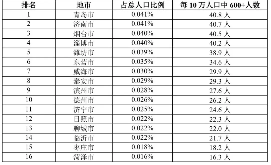中考高分只是入场券,高中三年才是真正的考验-第5张图片-四季读书网 中考高分只是入场券,高中三年才是真正的考验-第5张图片-四季读书网