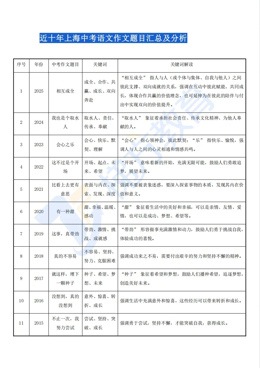 暑假精读 | 上海中考语文写作素材+技巧,含近10年真题解读-第8张图片-四季读书网