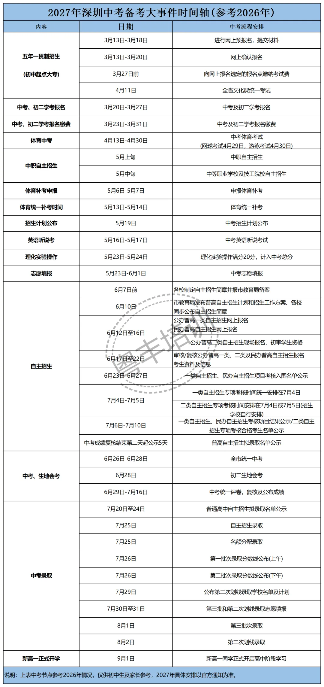 新初三必看!2027 深圳中考全年时间轴|全年备考大事件最全梳理-第1张图片-四季读书网