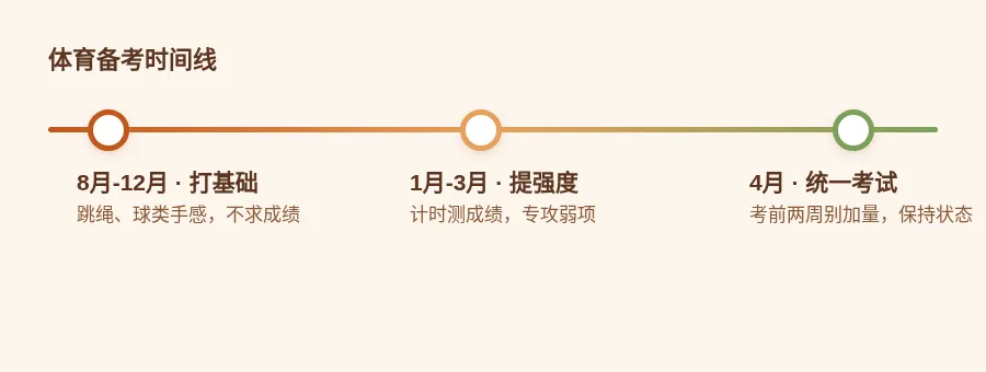 新初三家长,体育中考那30分现在就要开始——每天15分钟就够了-第1张图片-四季读书网