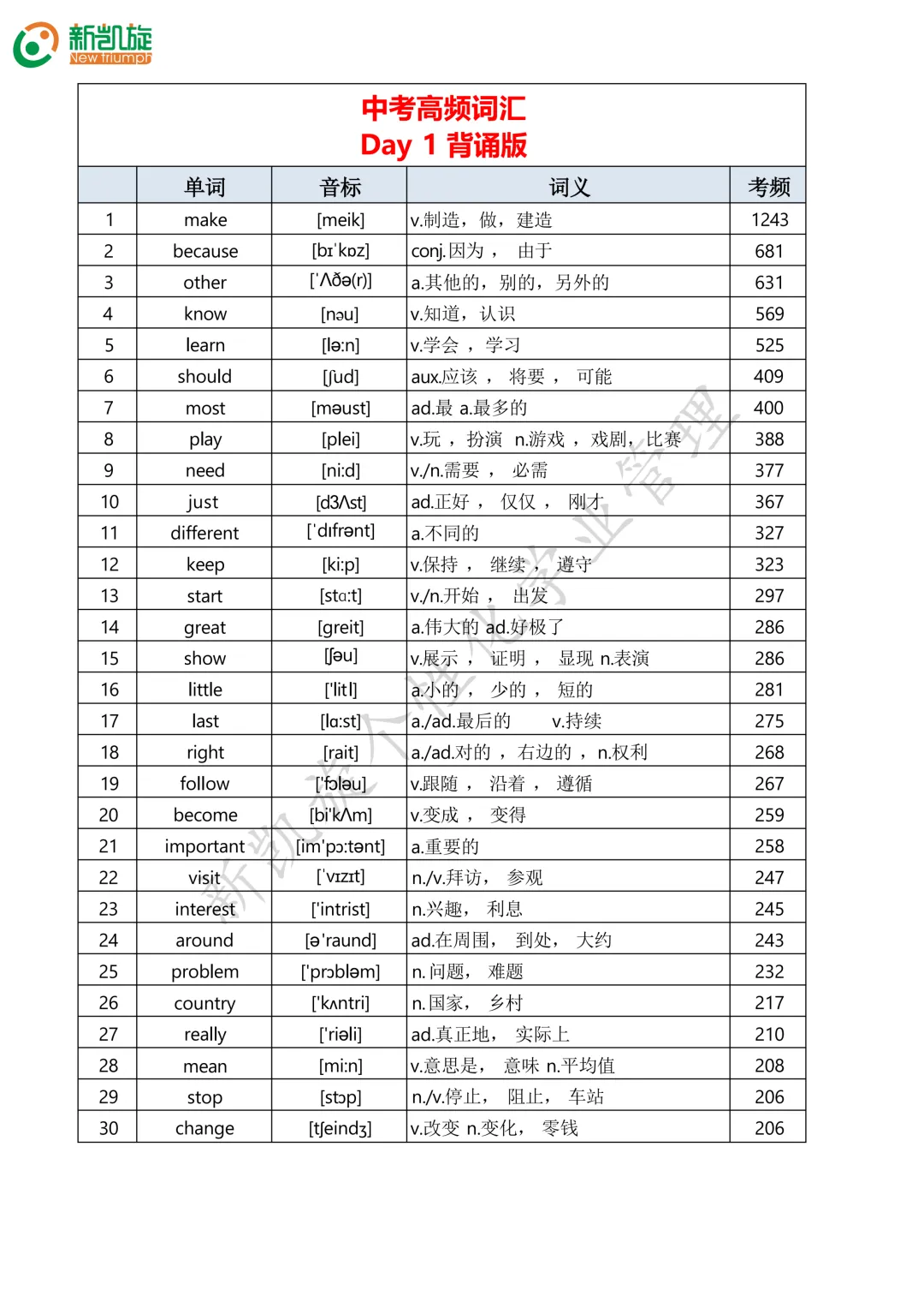 23天打卡计划!一口气背完688个中考英语高频词!-第1张图片-四季读书网