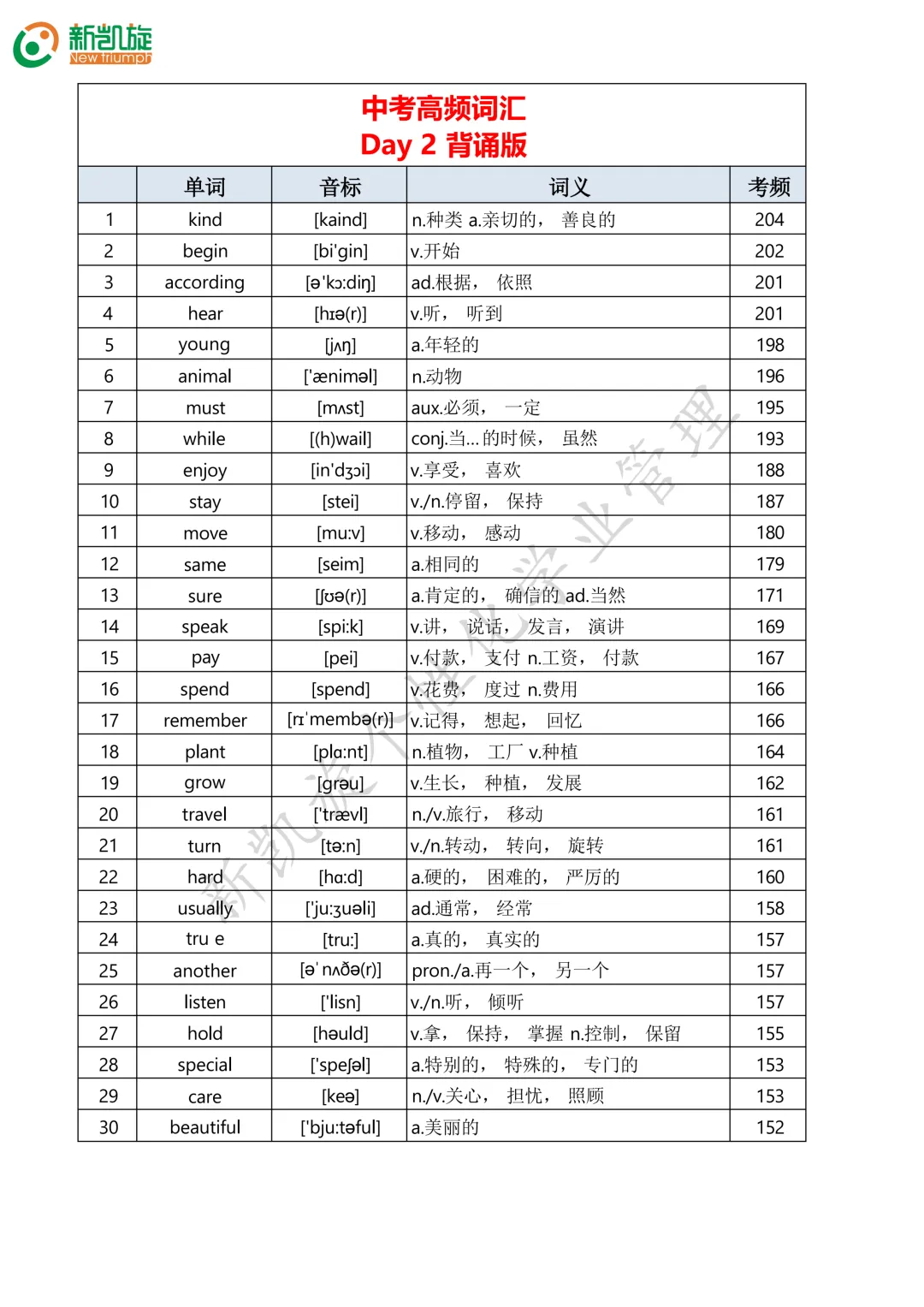 23天打卡计划!一口气背完688个中考英语高频词!-第2张图片-四季读书网