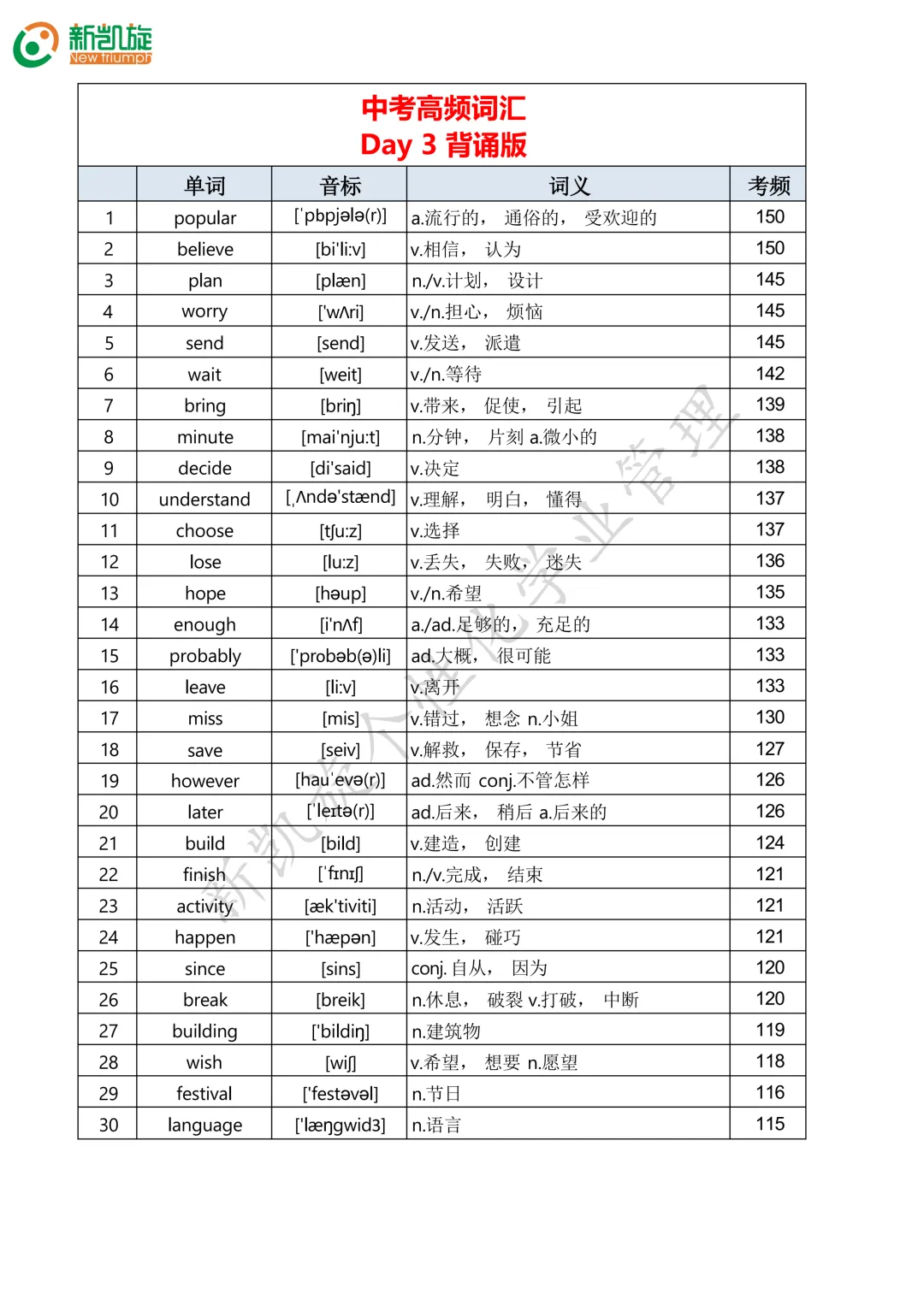23天打卡计划!一口气背完688个中考英语高频词!-第3张图片-四季读书网