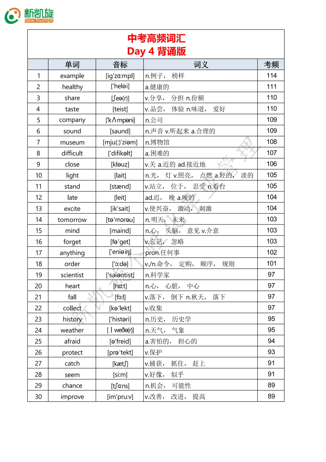 23天打卡计划!一口气背完688个中考英语高频词!-第4张图片-四季读书网