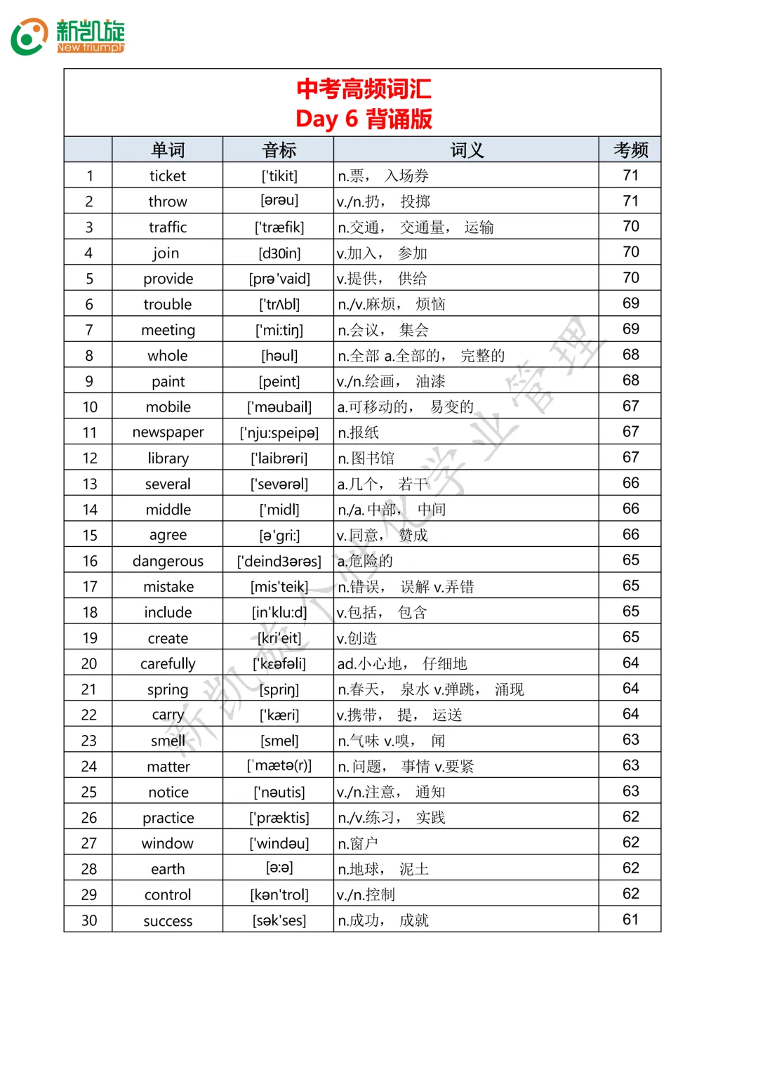 23天打卡计划!一口气背完688个中考英语高频词!-第6张图片-四季读书网