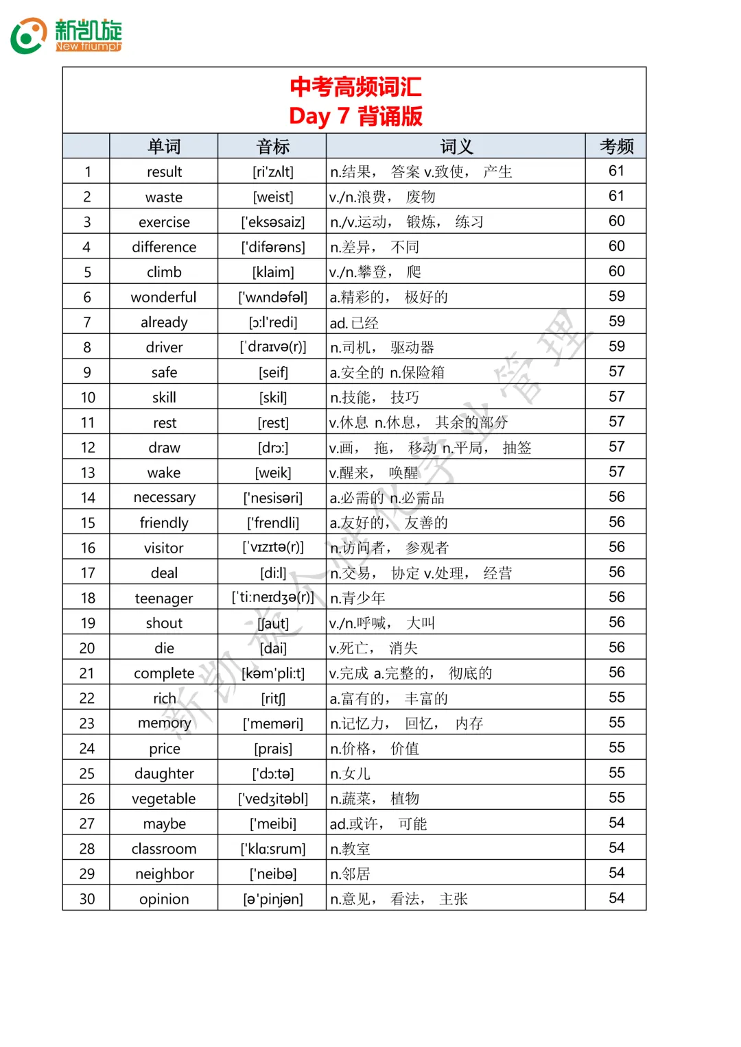 23天打卡计划!一口气背完688个中考英语高频词!-第7张图片-四季读书网
