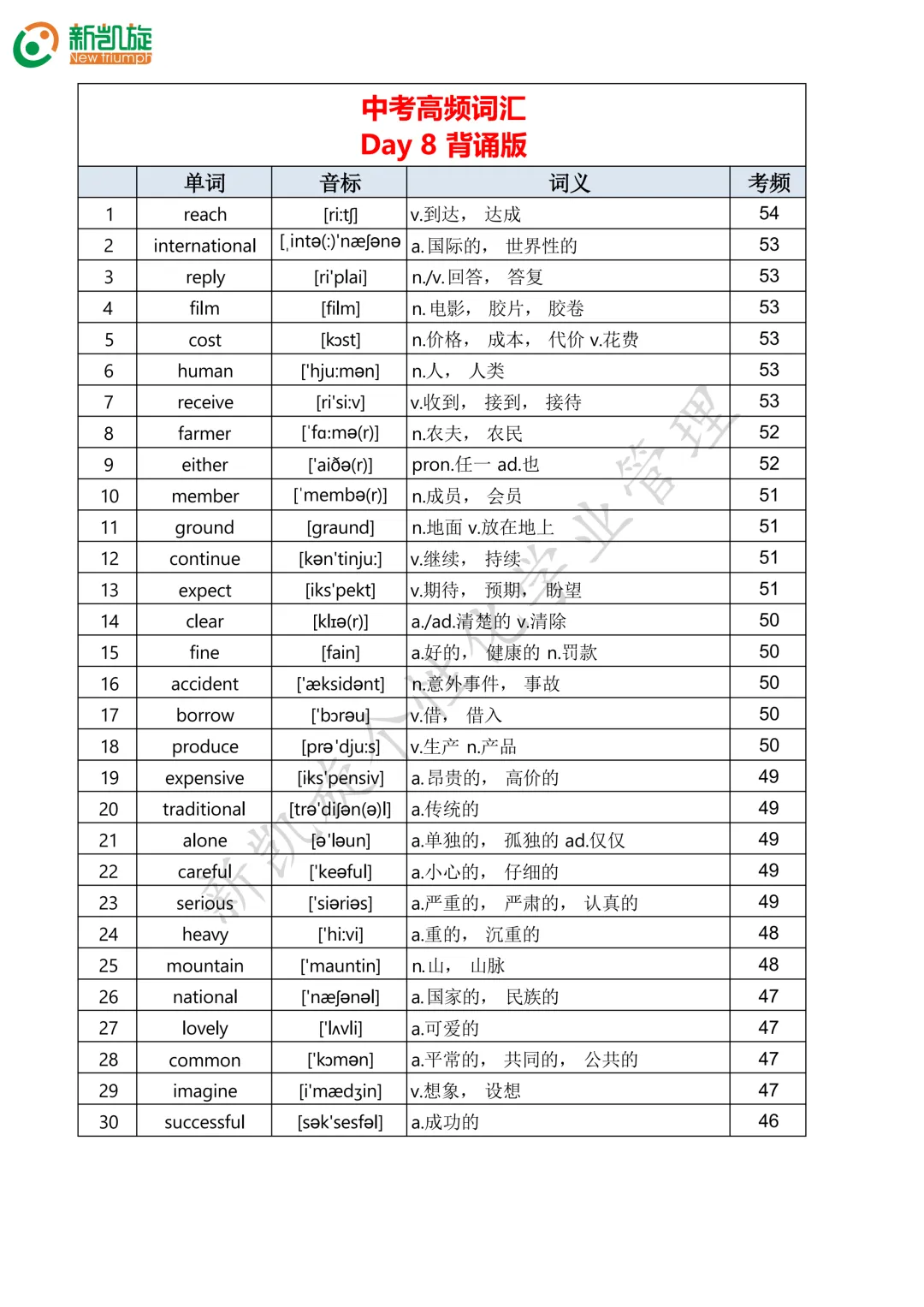 23天打卡计划!一口气背完688个中考英语高频词!-第8张图片-四季读书网