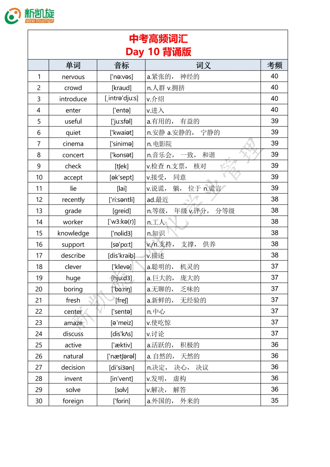 23天打卡计划!一口气背完688个中考英语高频词!-第10张图片-四季读书网