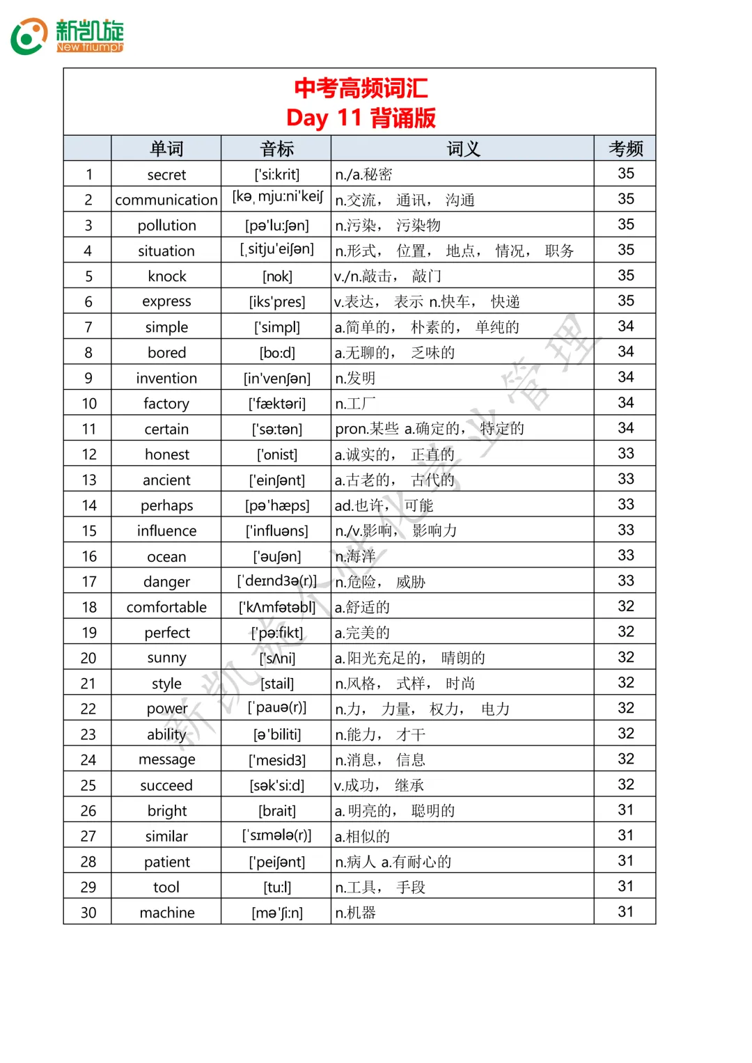 23天打卡计划!一口气背完688个中考英语高频词!-第11张图片-四季读书网