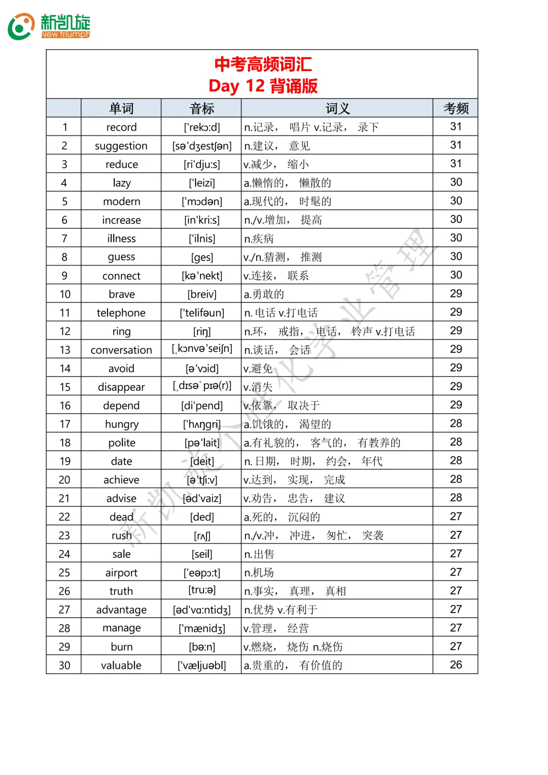 23天打卡计划!一口气背完688个中考英语高频词!-第12张图片-四季读书网