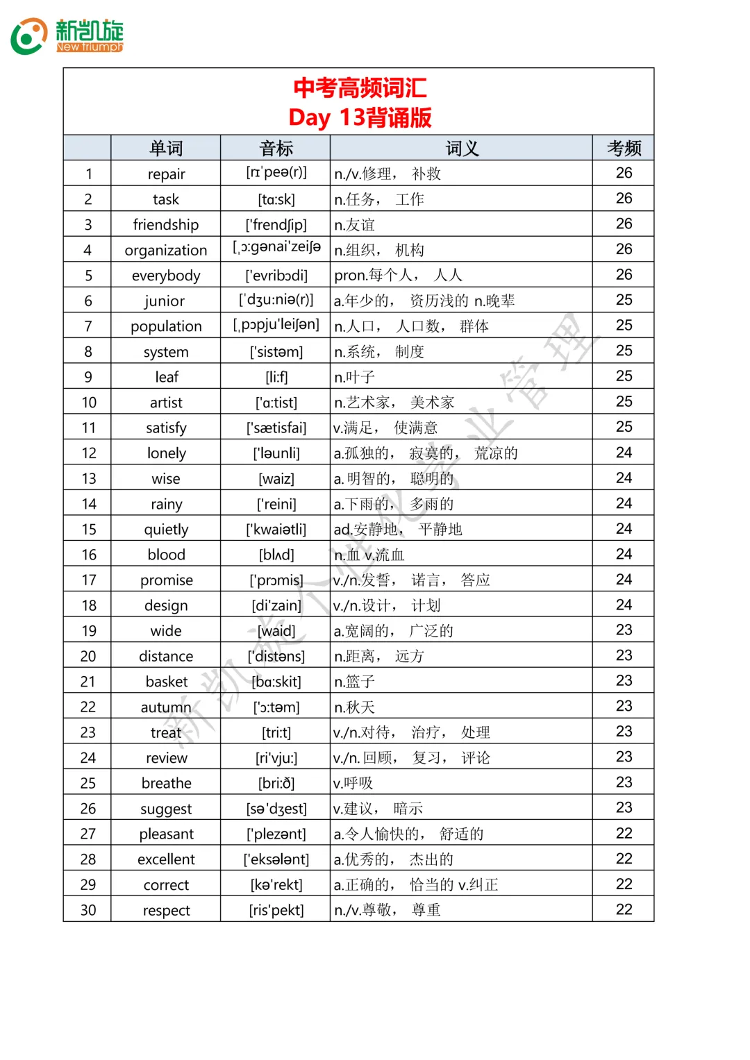 23天打卡计划!一口气背完688个中考英语高频词!-第13张图片-四季读书网