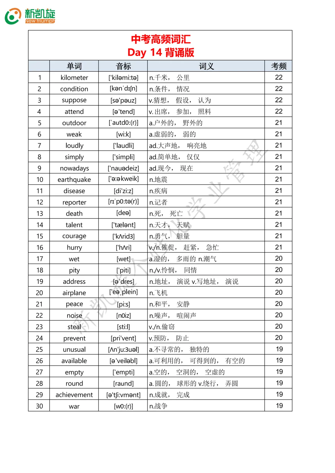 23天打卡计划!一口气背完688个中考英语高频词!-第14张图片-四季读书网