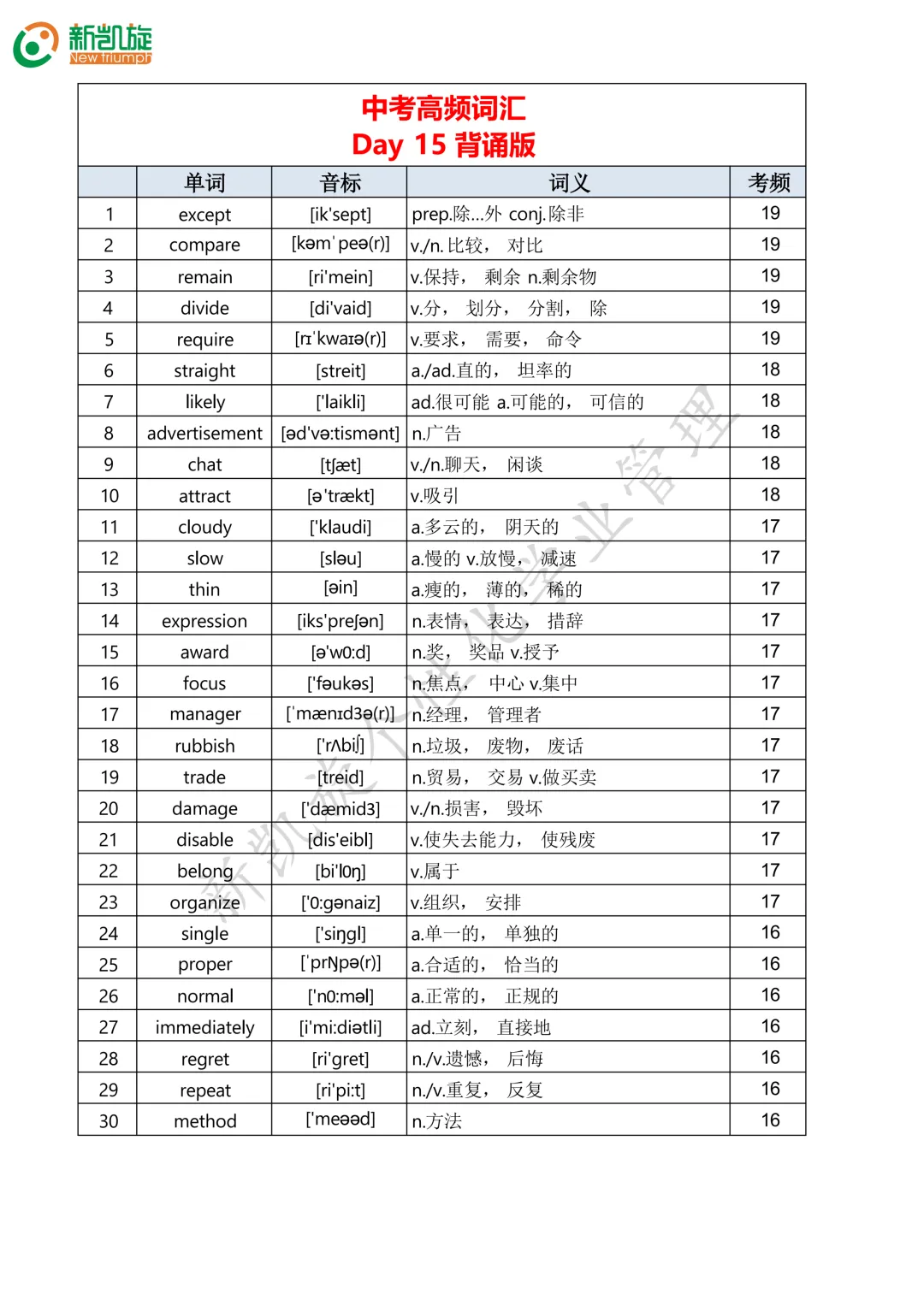 23天打卡计划!一口气背完688个中考英语高频词!-第15张图片-四季读书网