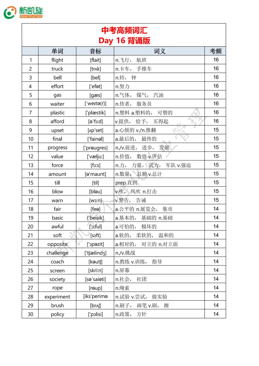 23天打卡计划!一口气背完688个中考英语高频词!-第16张图片-四季读书网