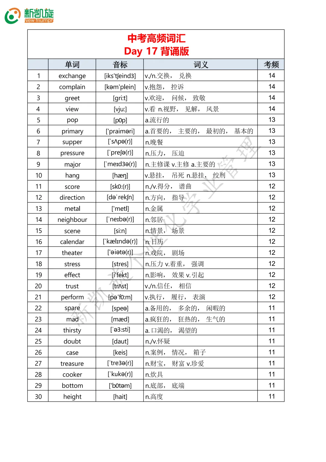 23天打卡计划!一口气背完688个中考英语高频词!-第17张图片-四季读书网