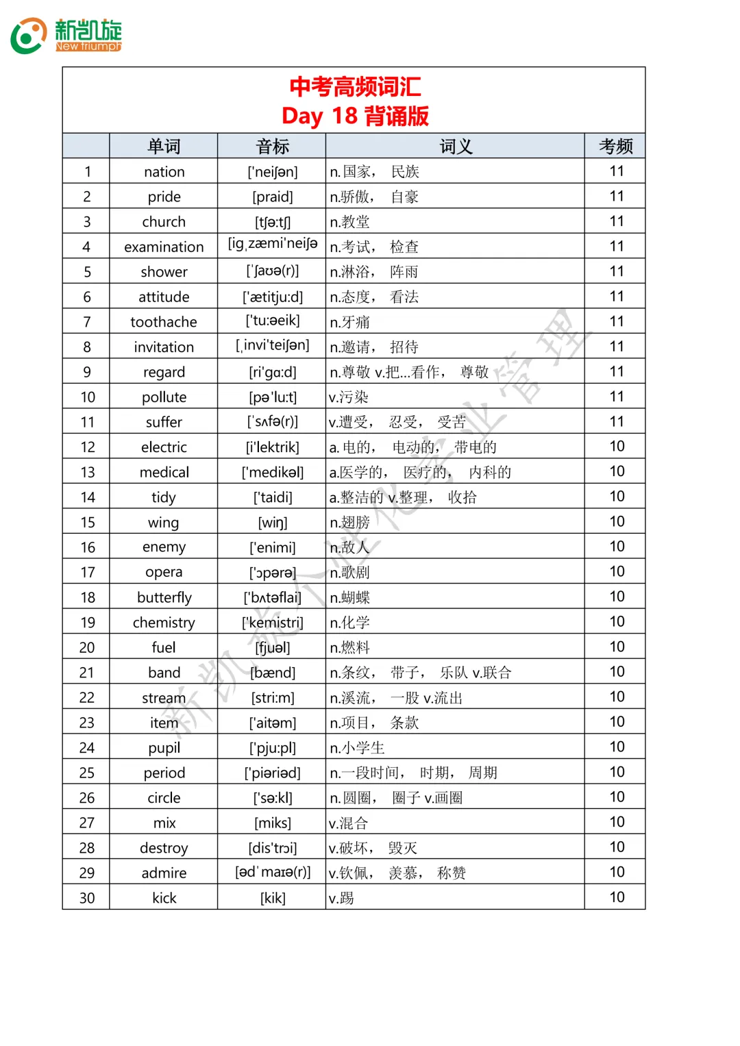 23天打卡计划!一口气背完688个中考英语高频词!-第18张图片-四季读书网