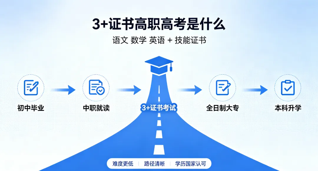 初三中考的家长一定要了解清楚,普通高中滑档,中职可以上全日制大学-第3张图片-四季读书网 初三中考的家长一定要了解清楚,普通高中滑档,中职可以上全日制大学-第3张图片-四季读书网