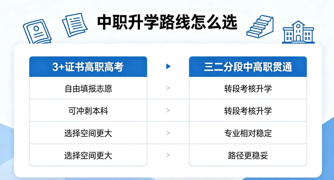 初三中考的家长一定要了解清楚,普通高中滑档,中职可以上全日制大学-第5张图片-四季读书网 初三中考的家长一定要了解清楚,普通高中滑档,中职可以上全日制大学-第5张图片-四季读书网