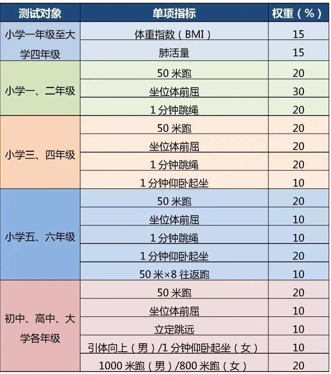 开学就要考?计入中考总分?北京四、六、八年级体测标准及评分细则→-第4张图片-四季读书网 开学就要考?计入中考总分?北京四、六、八年级体测标准及评分细则→-第4张图片-四季读书网
