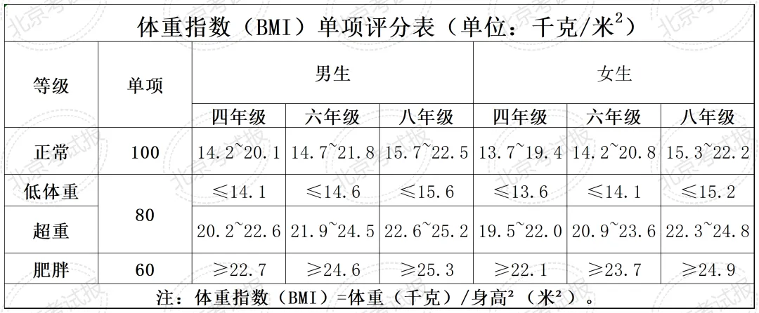 开学就要考?计入中考总分?北京四、六、八年级体测标准及评分细则→-第5张图片-四季读书网 开学就要考?计入中考总分?北京四、六、八年级体测标准及评分细则→-第5张图片-四季读书网