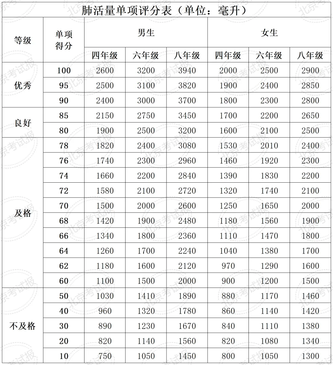 开学就要考?计入中考总分?北京四、六、八年级体测标准及评分细则→-第6张图片-四季读书网 开学就要考?计入中考总分?北京四、六、八年级体测标准及评分细则→-第6张图片-四季读书网
