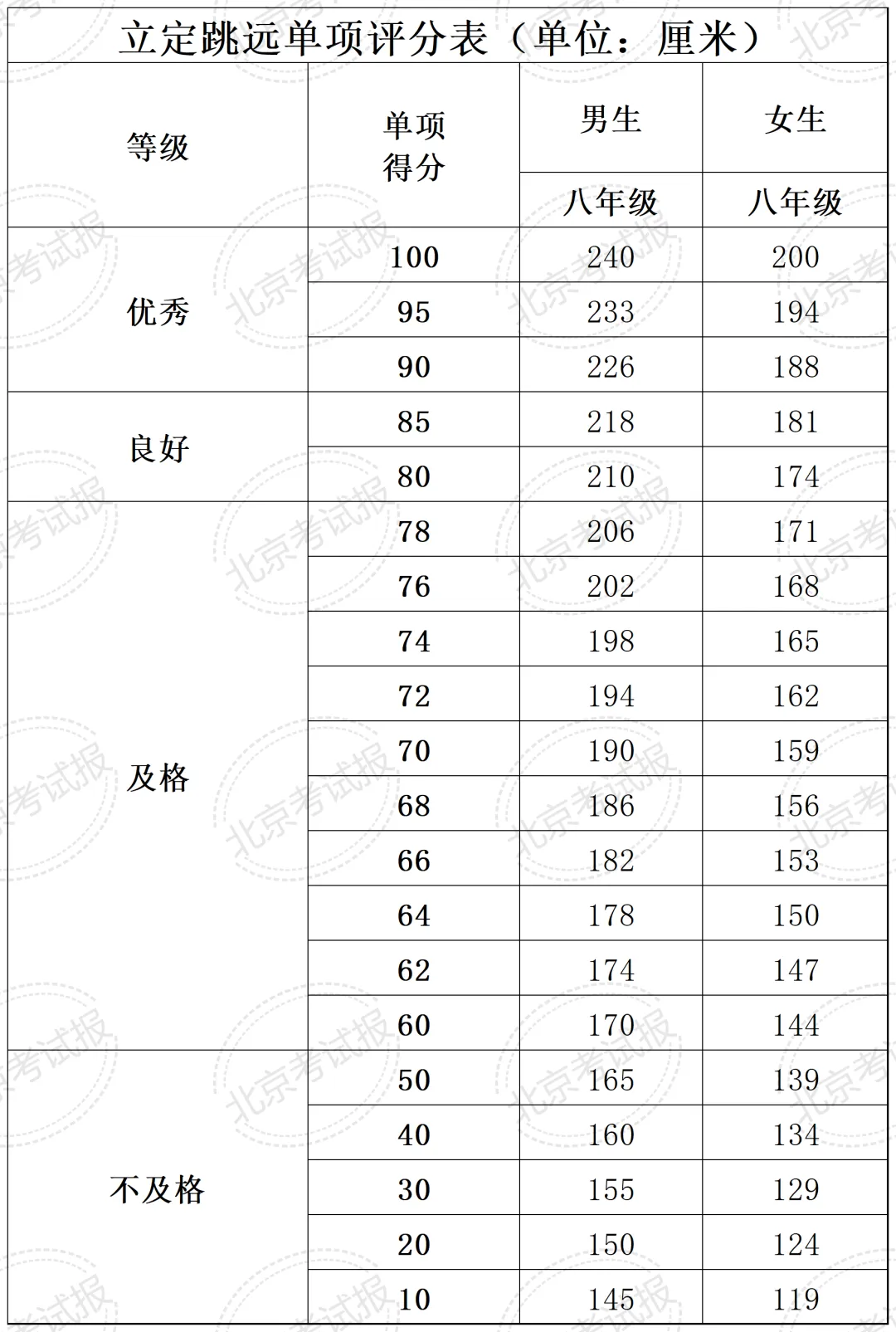 开学就要考?计入中考总分?北京四、六、八年级体测标准及评分细则→-第14张图片-四季读书网 开学就要考?计入中考总分?北京四、六、八年级体测标准及评分细则→-第14张图片-四季读书网