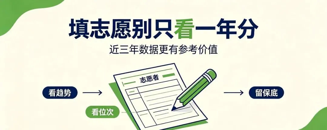 郑州中考4年录取分数线汇总:高中教育竞争格局已经变了!-第6张图片-四季读书网 郑州中考4年录取分数线汇总:高中教育竞争格局已经变了!-第6张图片-四季读书网