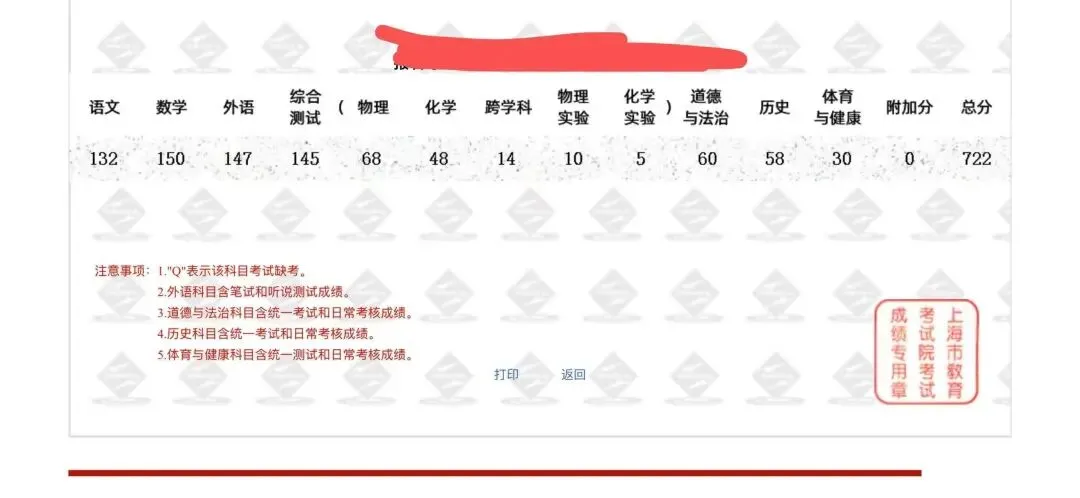 一个桌牌,一块白板:这是我陪大仔中考时最实用的方法-第1张图片-四季读书网 一个桌牌,一块白板:这是我陪大仔中考时最实用的方法-第1张图片-四季读书网