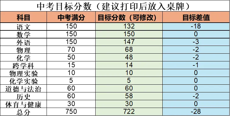 一个桌牌,一块白板:这是我陪大仔中考时最实用的方法-第2张图片-四季读书网 一个桌牌,一块白板:这是我陪大仔中考时最实用的方法-第2张图片-四季读书网