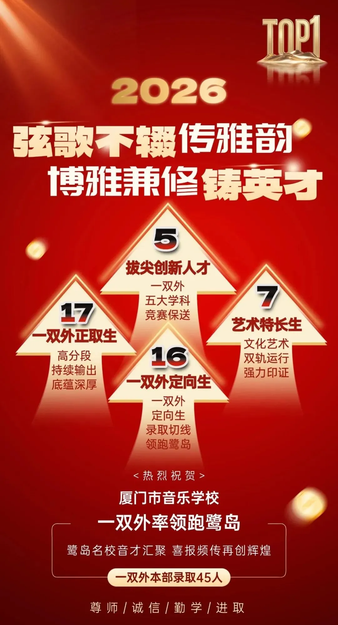 厦门市音乐学校2026年中考,再次封神!-第1张图片-四季读书网