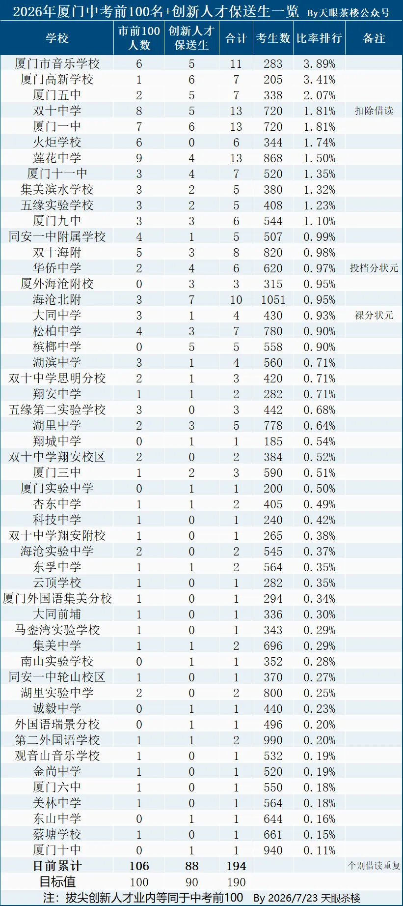 厦门市音乐学校2026年中考,再次封神!-第2张图片-四季读书网