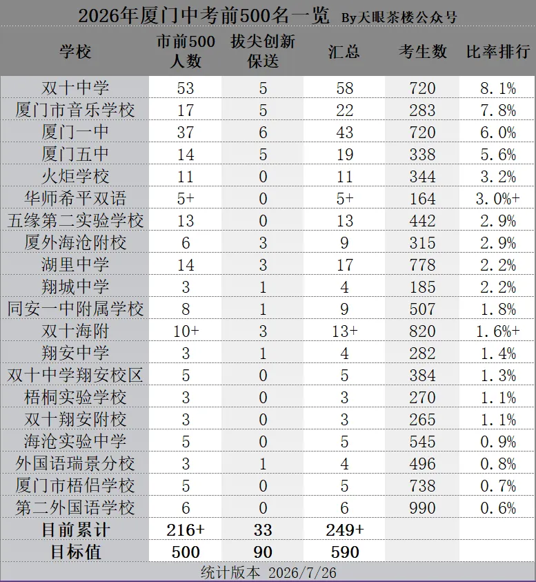 厦门市音乐学校2026年中考,再次封神!-第3张图片-四季读书网