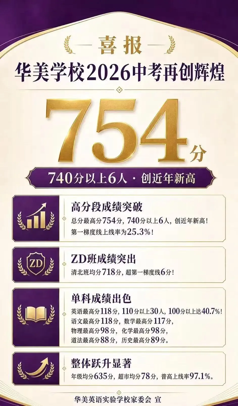 广州26中考各区初中普高率及喜报汇总-第7张图片-四季读书网 广州26中考各区初中普高率及喜报汇总-第7张图片-四季读书网