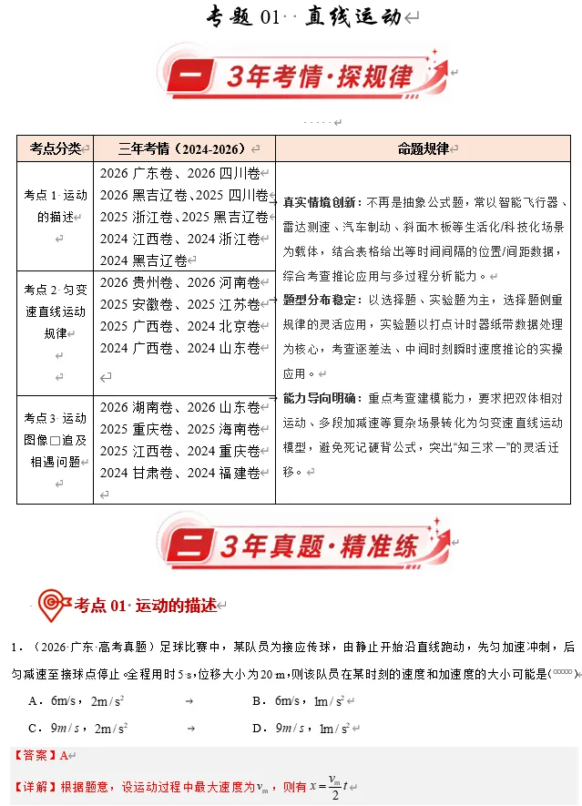 合集|高考物理真题(2024-2026)分类汇编word版-第3张图片-四季读书网