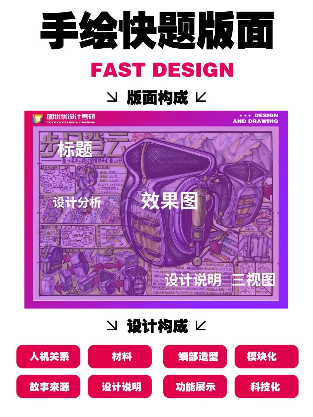 【图优优·真题解析】超详细!2026年天津科技大学产品设计手绘解析,为你点亮指路明灯,不容错过!-第39张图片-四季读书网 【图优优·真题解析】超详细!2026年天津科技大学产品设计手绘解析,为你点亮指路明灯,不容错过!-第39张图片-四季读书网
