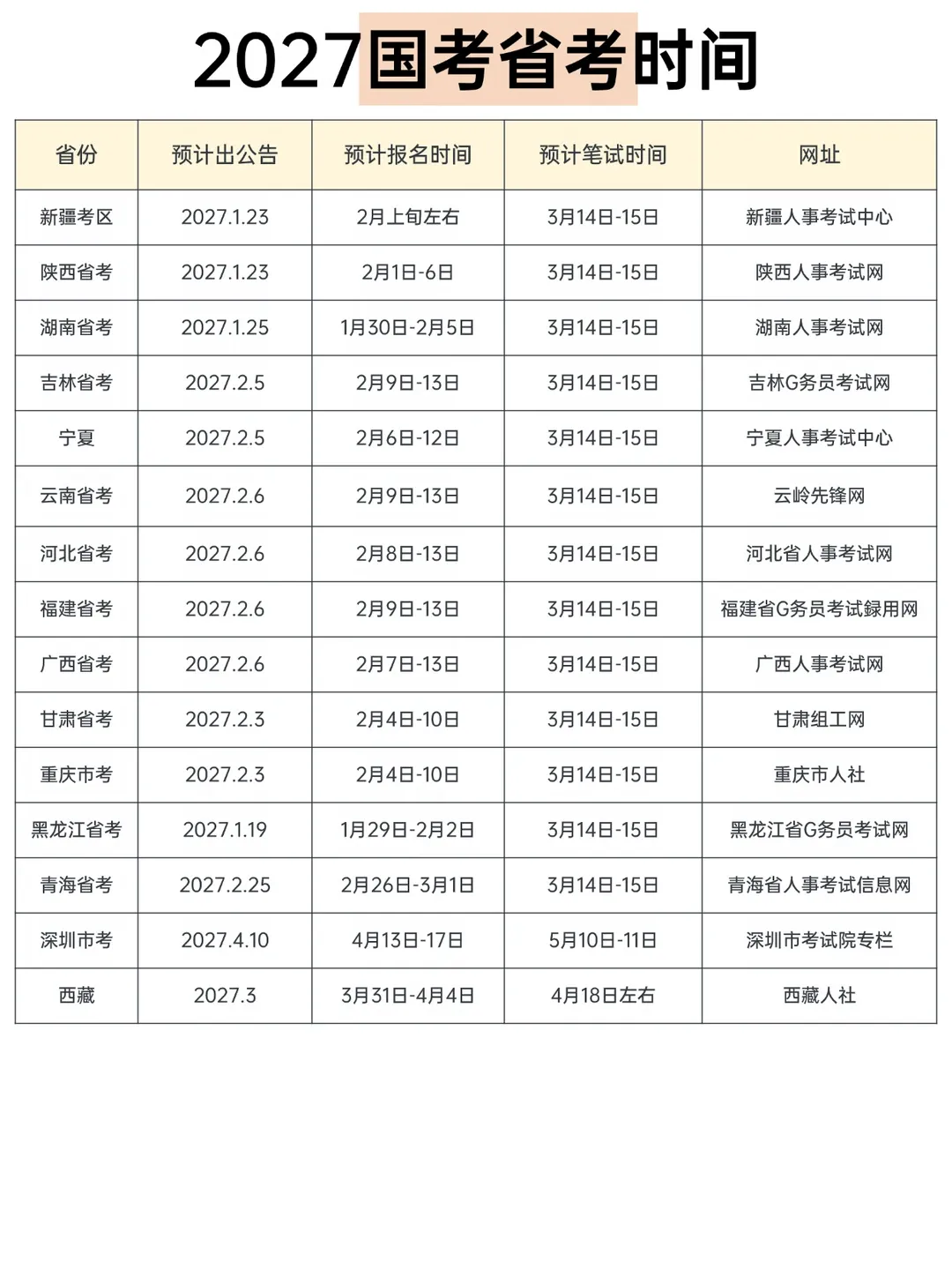 各省公务员历年真题行测+申论(更新至2026年)-第8张图片-四季读书网