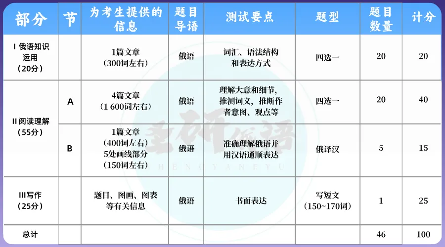 同样刷真题,为什么别人完型稳12+?秘籍全在这堂课-第2张图片-四季读书网