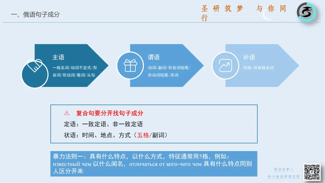 同样刷真题,为什么别人完型稳12+?秘籍全在这堂课-第8张图片-四季读书网