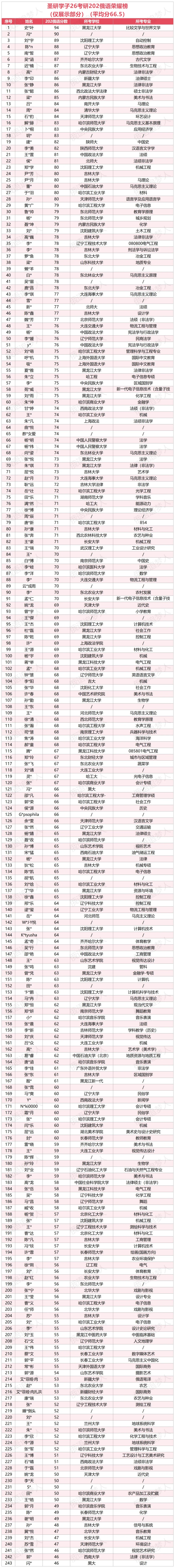 同样刷真题,为什么别人完型稳12+?秘籍全在这堂课-第17张图片-四季读书网