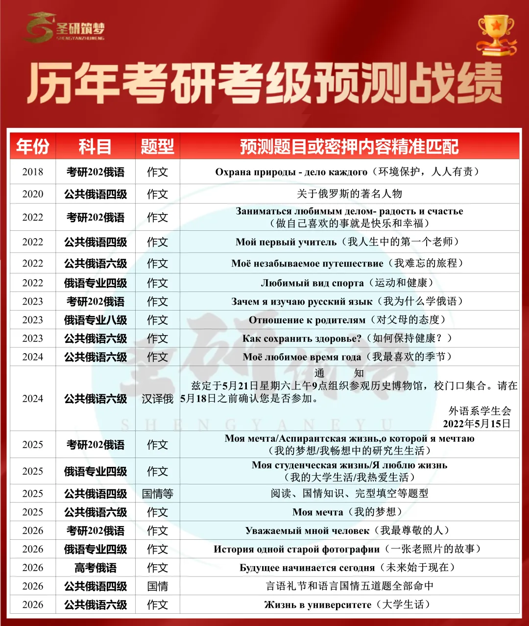同样刷真题,为什么别人完型稳12+?秘籍全在这堂课-第19张图片-四季读书网