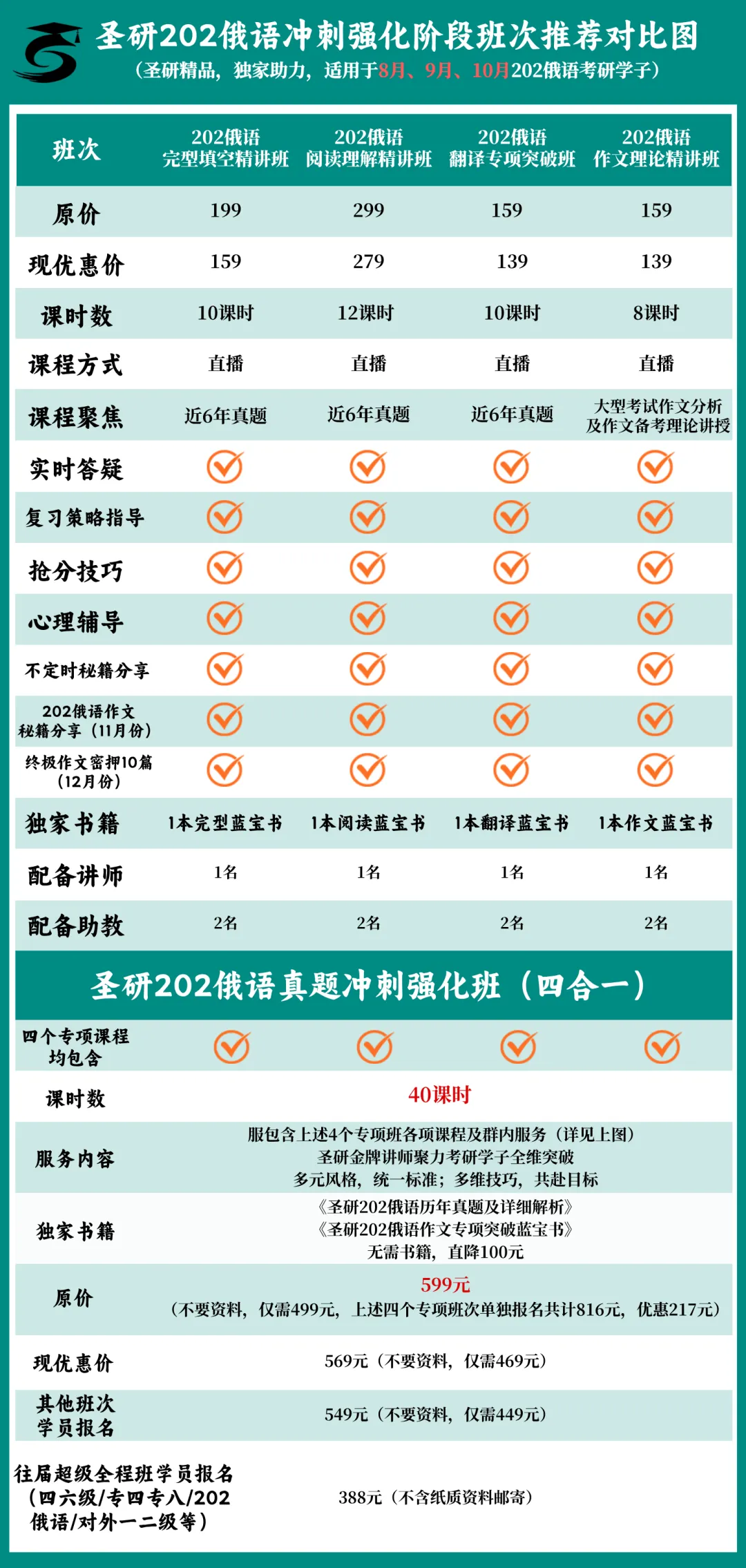 同样刷真题,为什么别人完型稳12+?秘籍全在这堂课-第32张图片-四季读书网
