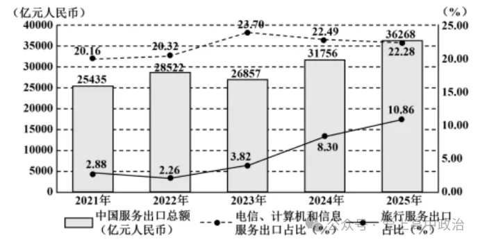 2026年山东省高考政治真题及答案-第1张图片-四季读书网 2026年山东省高考政治真题及答案-第1张图片-四季读书网