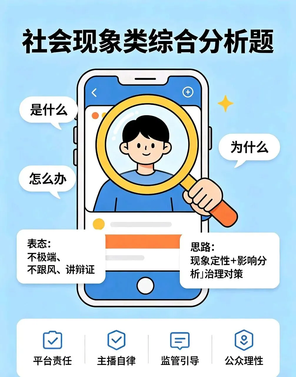 公考面试真题模拟(社会现象综合分析题)-第19张图片-四季读书网 公考面试真题模拟(社会现象综合分析题)-第19张图片-四季读书网