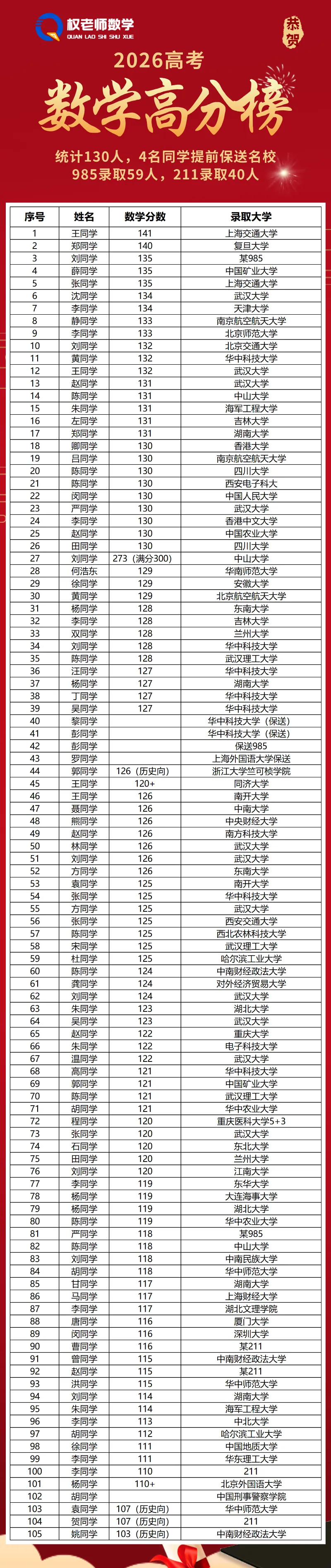 暑期刷真题!权老师精选8套高二9-10月月考真题!-第20张图片-四季读书网 暑期刷真题!权老师精选8套高二9-10月月考真题!-第20张图片-四季读书网