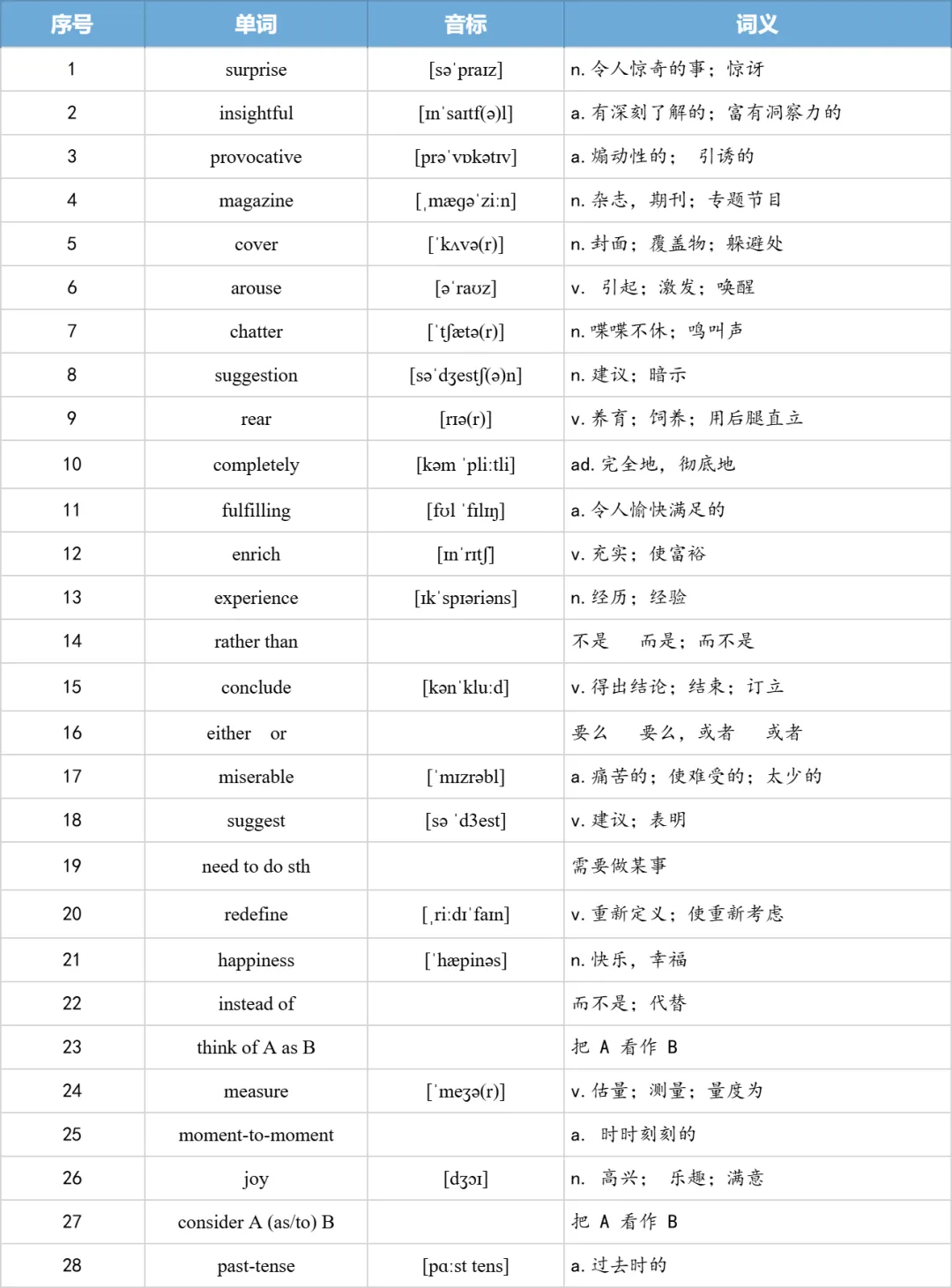 【27考研】真题阅读核心词带背 | 2011年 英语一 text4-第7张图片-四季读书网 【27考研】真题阅读核心词带背 | 2011年 英语一 text4-第7张图片-四季读书网