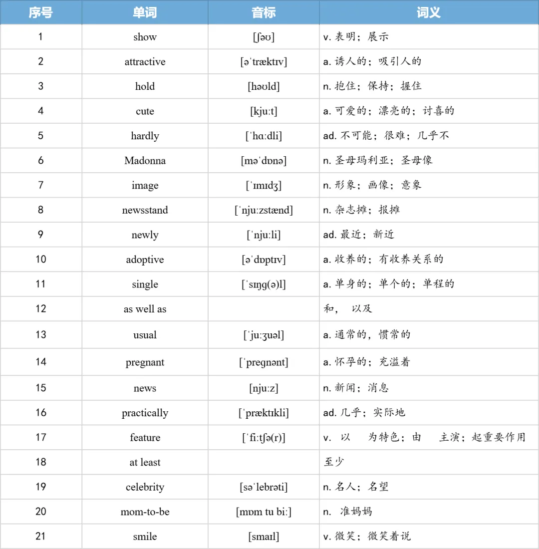 【27考研】真题阅读核心词带背 | 2011年 英语一 text4-第10张图片-四季读书网 【27考研】真题阅读核心词带背 | 2011年 英语一 text4-第10张图片-四季读书网
